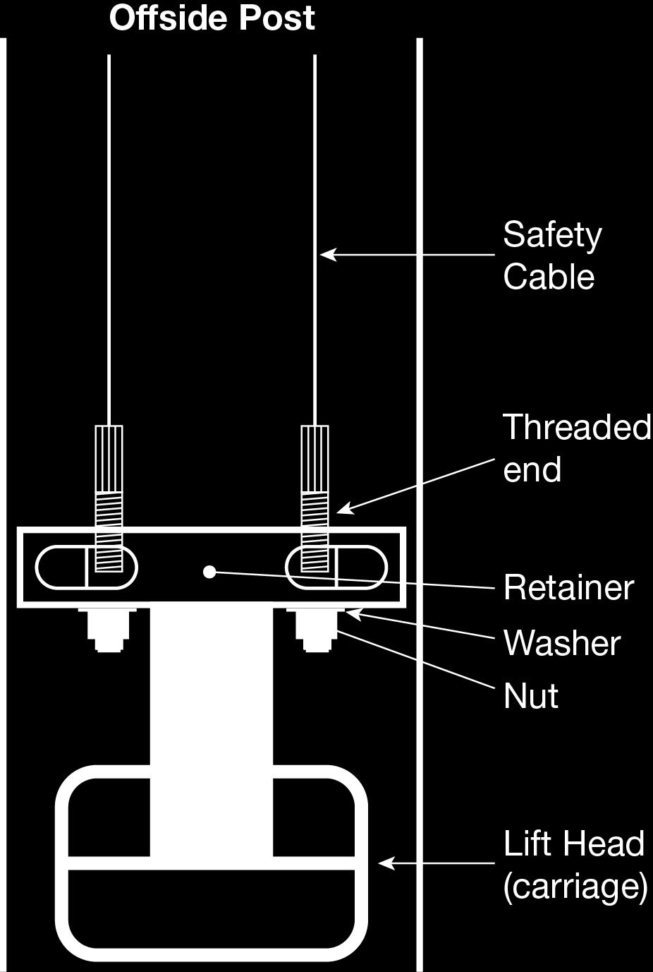 3. For the Offside post, repeat the same process, except the threaded ends of the cables are inserted to the inside of the retainer. 4.