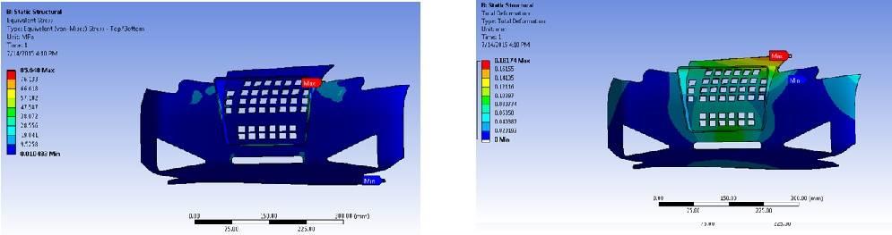 Equivalent Stress at Force 1000N for Structural Steel Total Deformation at Force 1000N for Structural Steel Note: The Material Properties like Steel, Stainless steel, Titanium Alloy, Polypropylene,