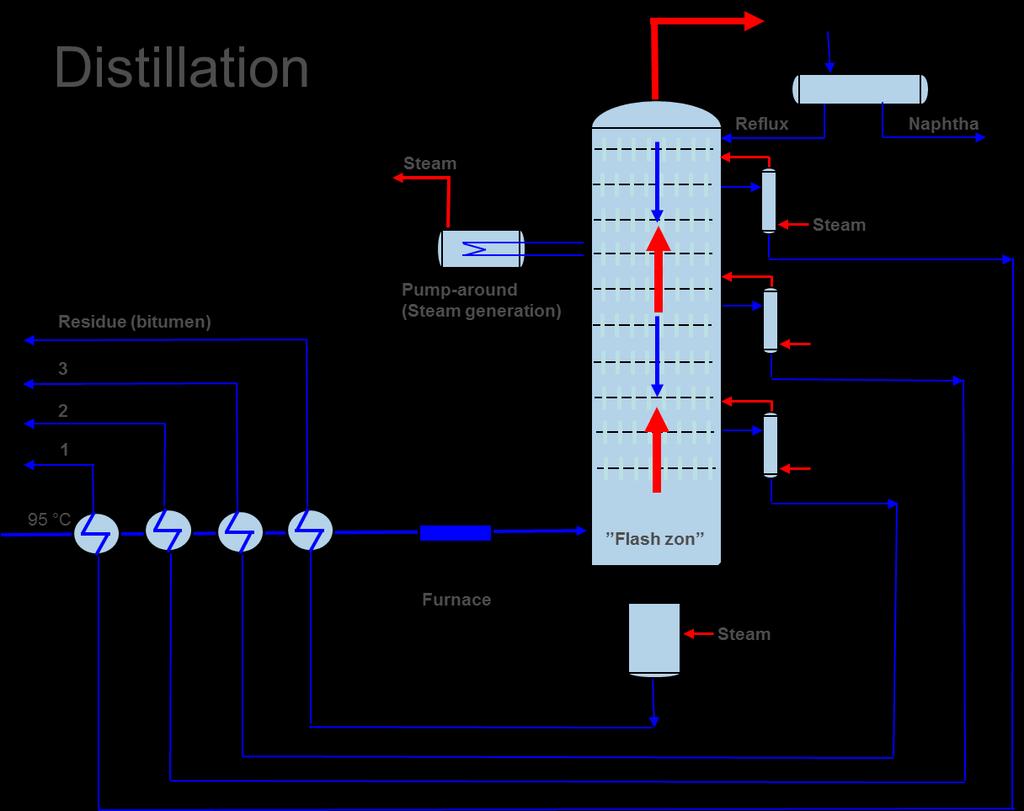 Distillation 06.