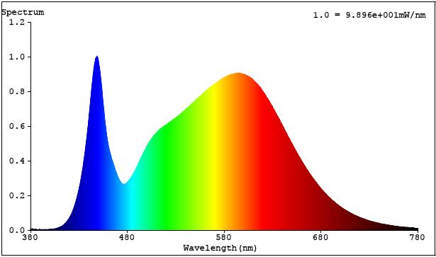 Venture Lighting International Model: VL1-OR45-4E26-AE 4 Spectral