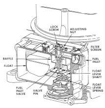 INSIDE YOUR HOLLEY CARBURETOR The carburetor is quite simply a fuel metering device that operates under the logical and straightforward laws of physics.
