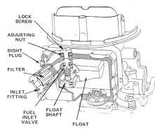 A carburetor s functions can be easily analyzed and understood but at the same time it can be frustratingly difficult to troubleshoot problems associated with it.