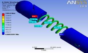 Figure 10 Stress Intensity result on ANSYS for ball-spring assembly Figure 11 Equivalent Stress result on ANSYS for ball-spring assembly Flange Figure 1 Equivalent Stress result for