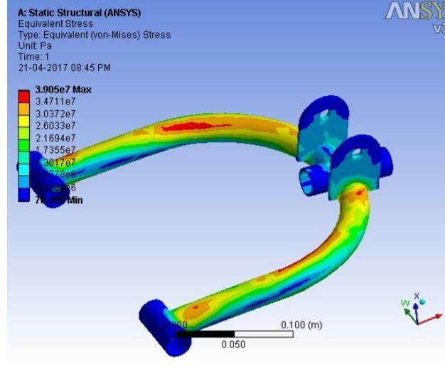 knucle figure:11 Ansys result of wishbone 2017,