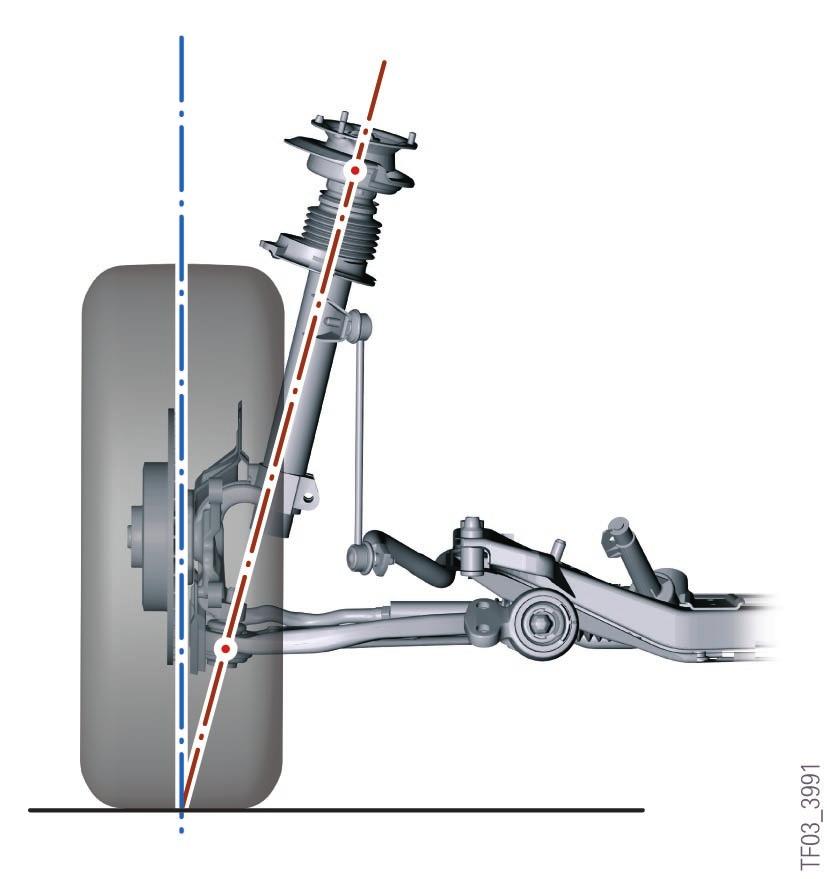 Pivot axis/steering axis Wheel suspension kinematics can cause this axis to move when the steering angle changes.