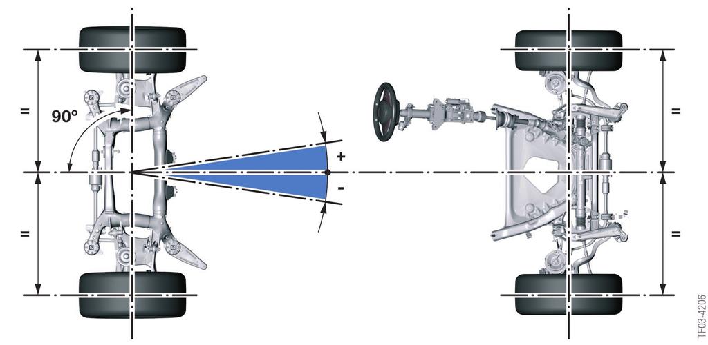 Geometric chassis variables The following section explains the axle geometry variables.