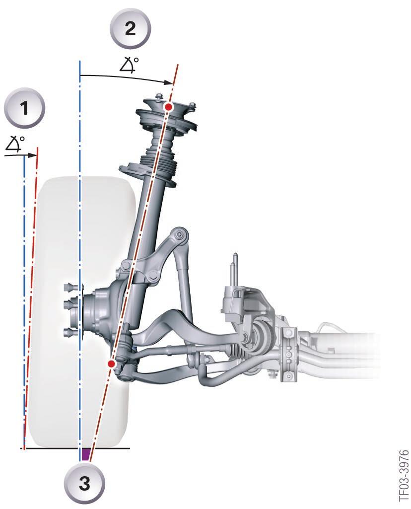 Steering roll radius Influence of braking forces: Positive (+) steering roll radius: If a vehicle is braked more on one side (as a result of road surface quality or the brakes pulling on one side),