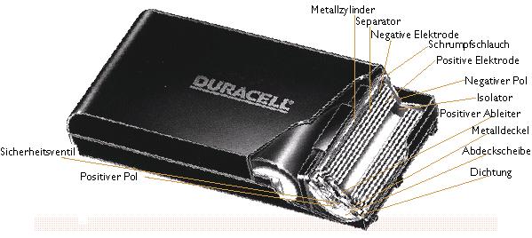 5-2: Ni-MH-accumulator with cylindrical structure (Duracell,http://www.duracell.