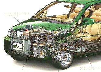 Power at speed 28 1500-5500 kw min -1 Max Torque at speed 180 0-1500 Nm min -1 Battery: NiCd Voltage 162 V Driving performance v max 95 km/h Acceleration (0-50km/h) 8,4 s Range 95 km 9.9 Honda 9.9.1 Honda EV Fig.