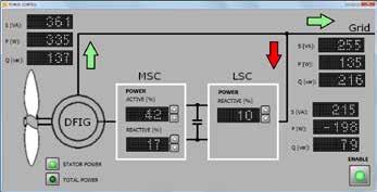directly from the experiment instruction pages: Control Centre, DFIG Control, Synchroniser, Power Control, Status Control, Speed Control, FRT Monitor, Vector View, Oscilloscope and other measuring