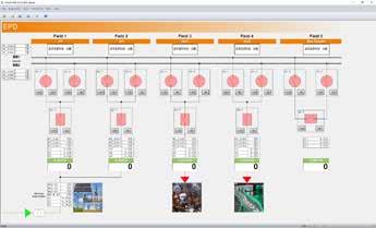of all characteristic parameters such as current, voltage and switching states SCADA Devices are monitored and controlled by means of the SCADA (Supervisory Control and Data Acquisition) system.