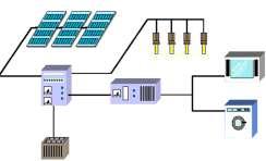 Connecting Inverters