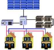 Mini-grid Hybrid Systems PV -
