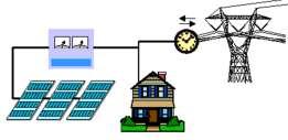 AC System Stand-alone Solar Systems