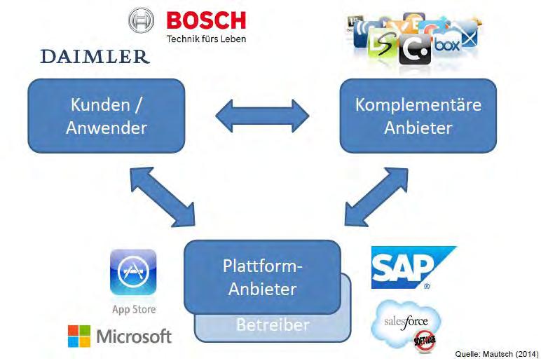 Roles in an Automotive Software