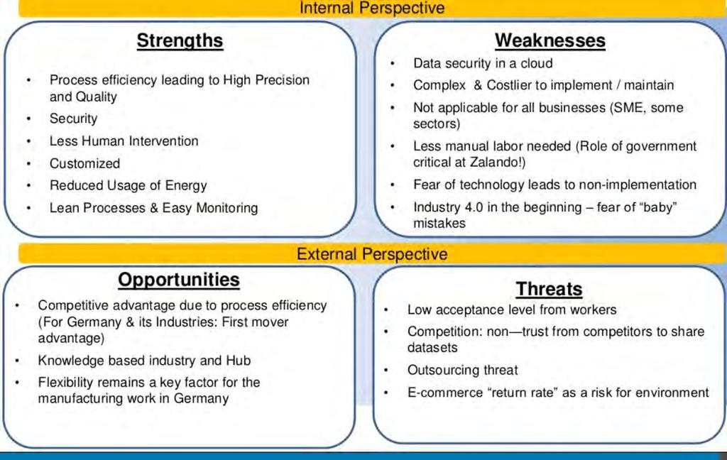 SWOT Analysis of Industry 4.0 17 Source: http://de.slideshare.