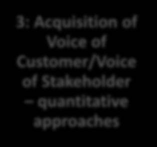 Stakeholder nonquantitative approaches 1: General