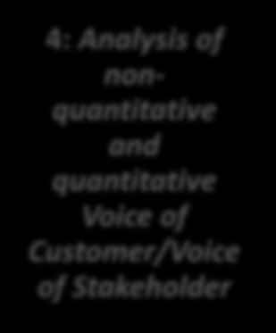Stakeholder quantitative approaches 4: Analysis