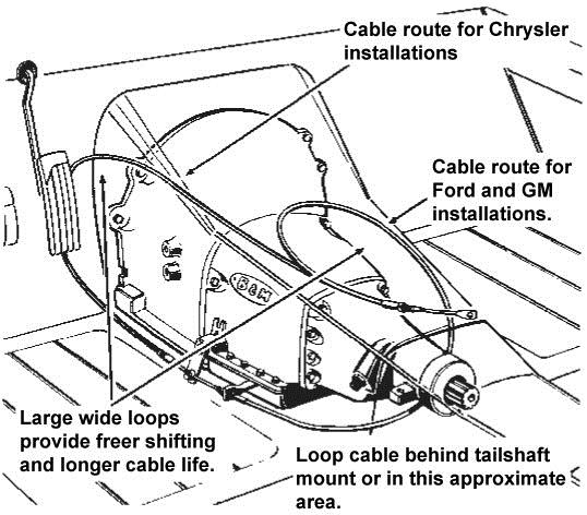 7. Install the shifter mechanism into the vehicle. Slide the shifter cable through the carpet and the hole in the floorboard. Bolt the shifter down using four ¼ hex bolts and nuts.