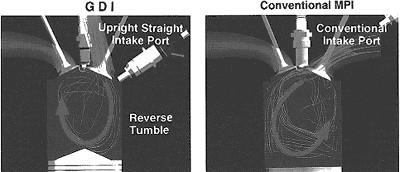 In stratified combustion (Ultra-Lean Mode), fuel is injected towards the curved top of the piston crown rather than towards the spark plug, during the latter stage of the compression stroke.