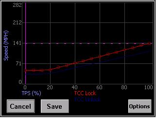 Maximum TPS TCC - Throttle position value when the TCC will unlock. Most lockup torque converters do not have a clutch designed to lock up when higher power is being applied.