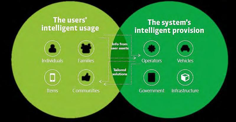 Intelligent Mobility increased interaction between end users and operators