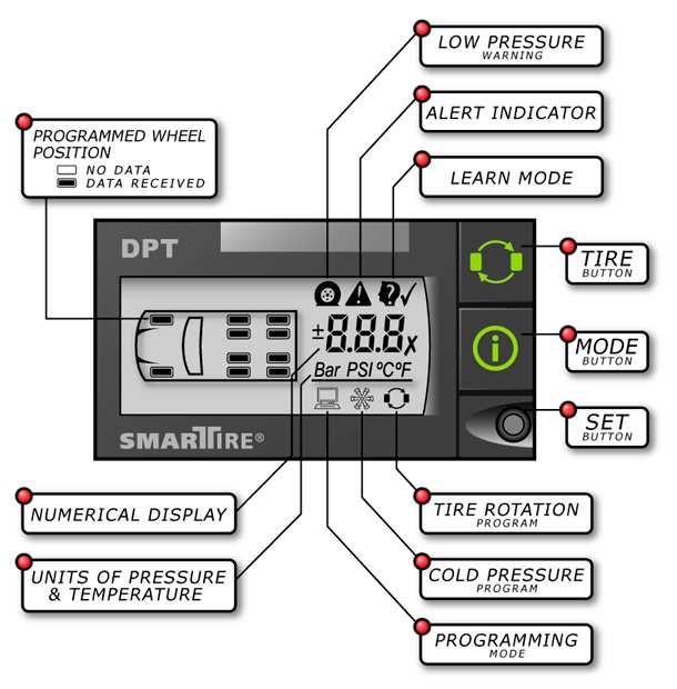 DEALER PROGRAMMING TOOL CONTROLS AND INDICATORS DEALER PROGRAMMING TOOL OPERATION: GETTING STARTED 1. Disconnect the electrical power to the receiver. 2.