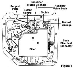 Page 2 of 6 STEP 3 Observe the location of the following: (See Figure 1) Manual linkage, detent spring and roller, s-link, detent control valve link and lever, support plate, converter clutch