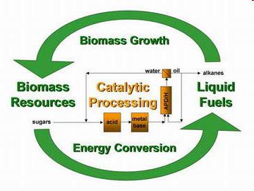 diesel Biomass-to-liquids BTL Gas-to-liquids GTL Coal-to-liquids CTL Hydrotreated vegetable oil (HVO) Feedstocks like