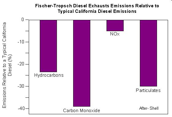 Fischer-Tropsch-diesel High-grade fuel (~HVO), but costs ~ 3x trad diesel Small volumes, raw material production scattered (BTL) Costly technology (catalysts etc.) Energy efficiency?