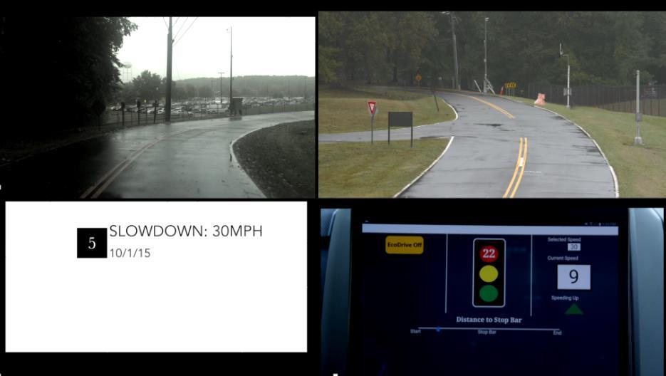 Automated Vehicles Are in Testing 8 The Federal Highway Administration (FHWA) has conducted research into connected Level 1 applications, including: