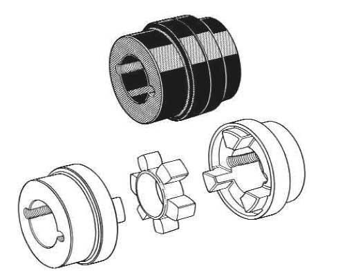 HRC Couplings HRC Couplings offer a range of
