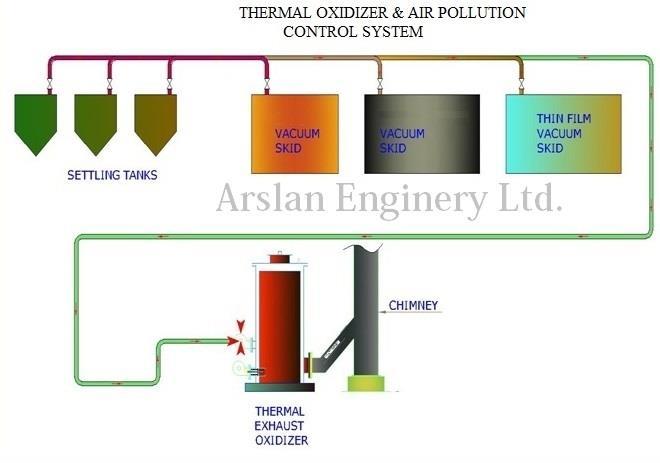 6.THERMAL EXHAUST & AIR