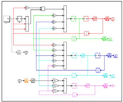 DEVELOPMENT OF A FAIL-SAFE CONTROL STRATEGY BASED ON EVALUATION SCENARIOS 1069 Figure 7. Schematic diagram of the EMB system. PMSM motor.