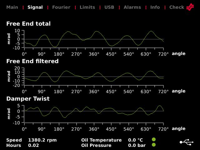 Signal view The Signal view displays the measured value for one period in case of torsional vibrations.
