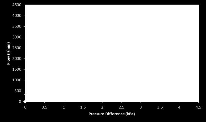 and was the basis for the control system used to run the HHO generator. Note that the pressure function was divided into two; one for pressure difference less that 0.2 kpa and one for a higher value.