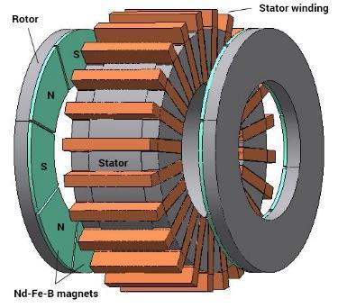 III. Reference AFPM Machine Axial Flux PMBLDC motor of 48 stator slots and 16 rotor poles is designed initially and exercise is carried out to reduce cogging torque.