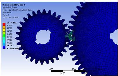 3.4 Static analysis of gear mesh pair (Using clutch) Table 4.1: Stress in each components Fig.3.4.1 Gear Pair 1 (Improved design) 5. COMPARISON OF DIFFERENT TRANSMISSION TECHNIQUES IN CNC LATHE 4.