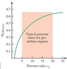 regenerator to working fluid L, Stirling, Ericsson, Carnot H Lecture BME 3 th January 08 5 Bryton Cycle gas turbine -: Isentropic compression (in a compressor -3: Constant-pressure heat addition 3-4: