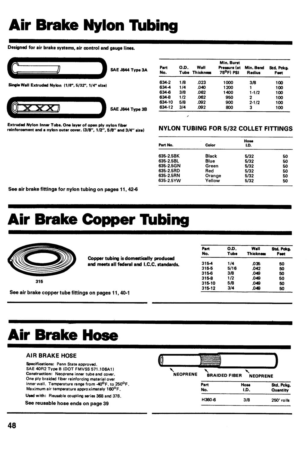 Air Brake Nylon Tubing Designed for air brake systems, air control and gauge lines. SAE J844 Type 3A Part No. O.D. Wall Thickness Min. Burst Pressure (at 7 F PSI Min. Bend Radius Std. Pckg.