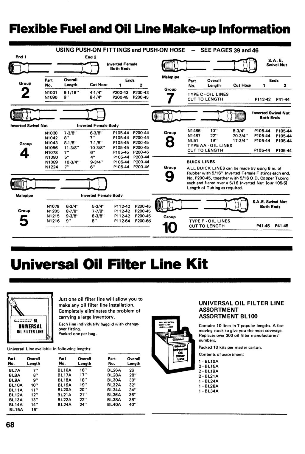 Flexible Fuel and Oil Line Make-up Information End 1 Group USING PUSH-ON FITTINGS and PUSH-ON HOSE - SEE PAGES 39 and 46 End 2 S. A. E. Inverted Female 1 f Swivel Nut Both Ends Malepipe Part Overall Ends Part Overall Ends No.