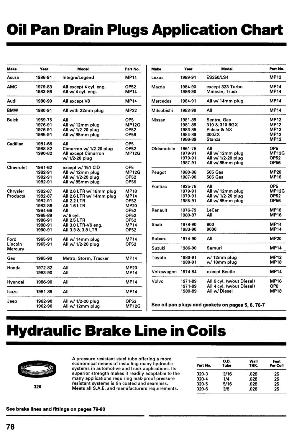 Oil Pan Drain Plugs Application Chart Make Year Model Part No. Make Year Model Acura 1986-91 Integra/Legend MP14 Lexus 1989-91 ES20/LS4 MP12 AMC 1979-83 All except 4 cyl. eng.