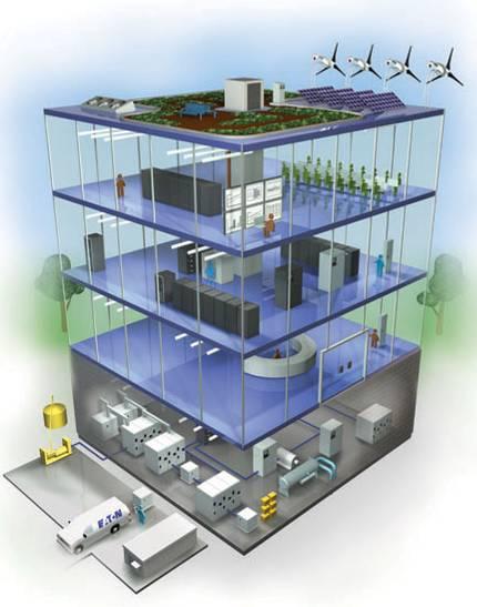 Save Energy Protect the Environment Eaton s Green Building Content 9 Going green using natural resources and energy wisely while reducing the impact of human activity on the environment means more