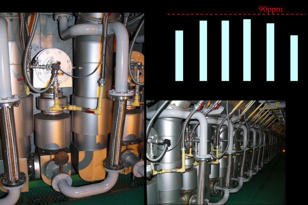 Installation result The developed super low-level NOx RT burner was installed into the CGL. Fig. 18 shows the device after the RT burner equipped, and the NOx value in the combustion exhaust gas.