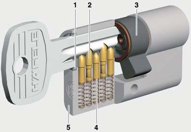 Information Profile cylinder Locking cylinders are catergorized according to a) Front view b) Side view Profile cylinder Double cylinder Single cylinder Thumbturn cylinder The definition of important
