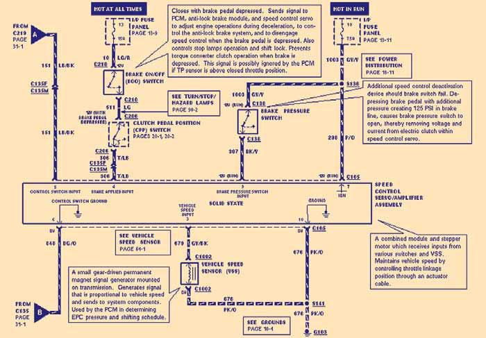 Fig. 1 If it s an electrical or an electronic problem, the journey often begins by consulting the wiring diagram for the affected circuit or circuits.