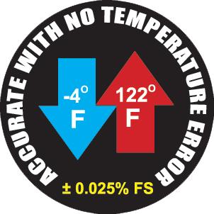 05% FS including all effects of linearity, hysteresis, repeatability and temperature from -20º to +50º C (-4º to +122º
