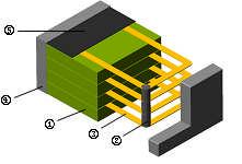 Dimensions for reflow soldering: Unit: mm Type L W T A (min./max.