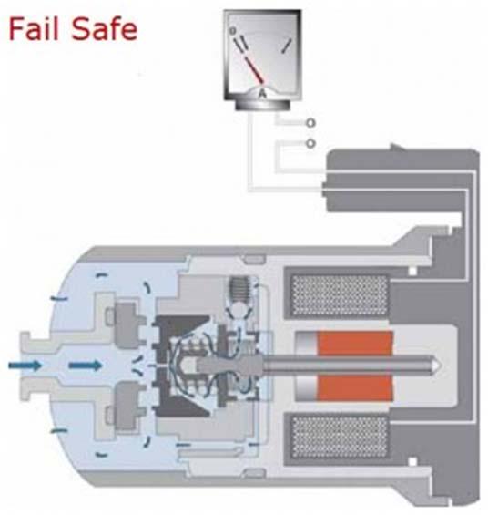 If a shock absorber, at least two sensors or the electronically controlled damping control unit J250 fail, Fail Safe mode is set.