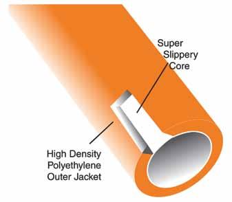 Silicore Super Slick Permanent Lining SILICORE is co-extruded with our tough, durable High Density Polyethylene (HDPE) jacket.